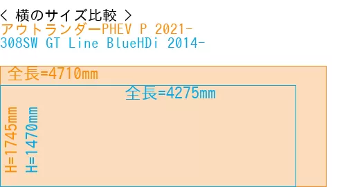#アウトランダーPHEV P 2021- + 308SW GT Line BlueHDi 2014-